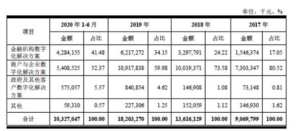 招股书|10组数字 看懂京东数科超400页招股书
