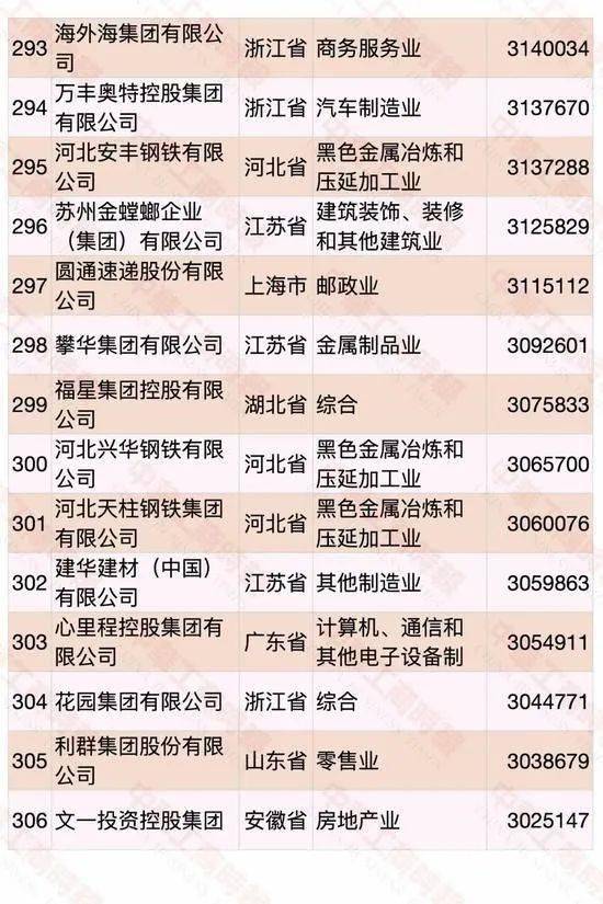 遼寧民營企業(yè)500強(qiáng)名單大全有哪些？[完整榜單]大連萬達(dá)集團(tuán)股份有限公司遍布全國(圖30)