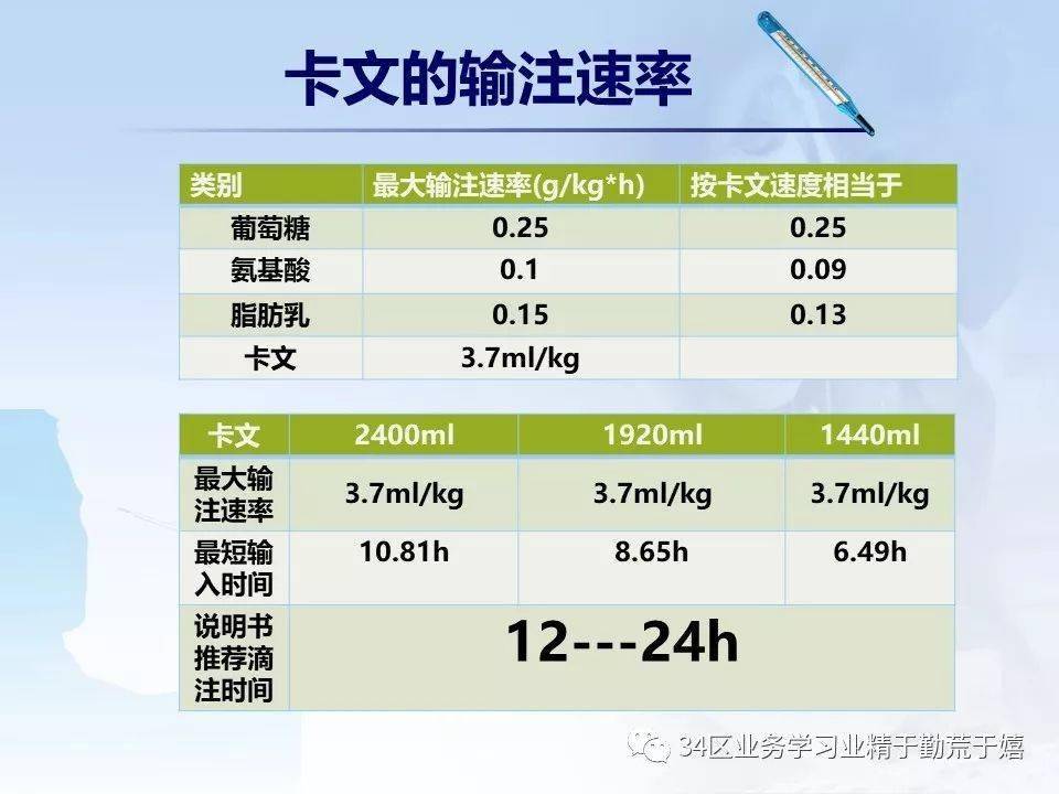 【ppt】卡文(肠外营养液)的配置要求_业务