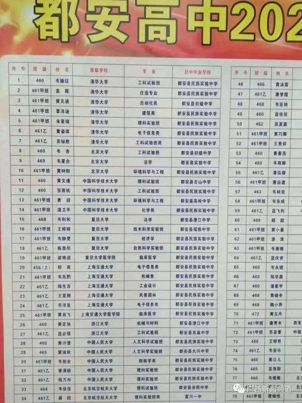 今年|广西这所贫困县的高中今年7人考上清华!清华大学发来感谢信