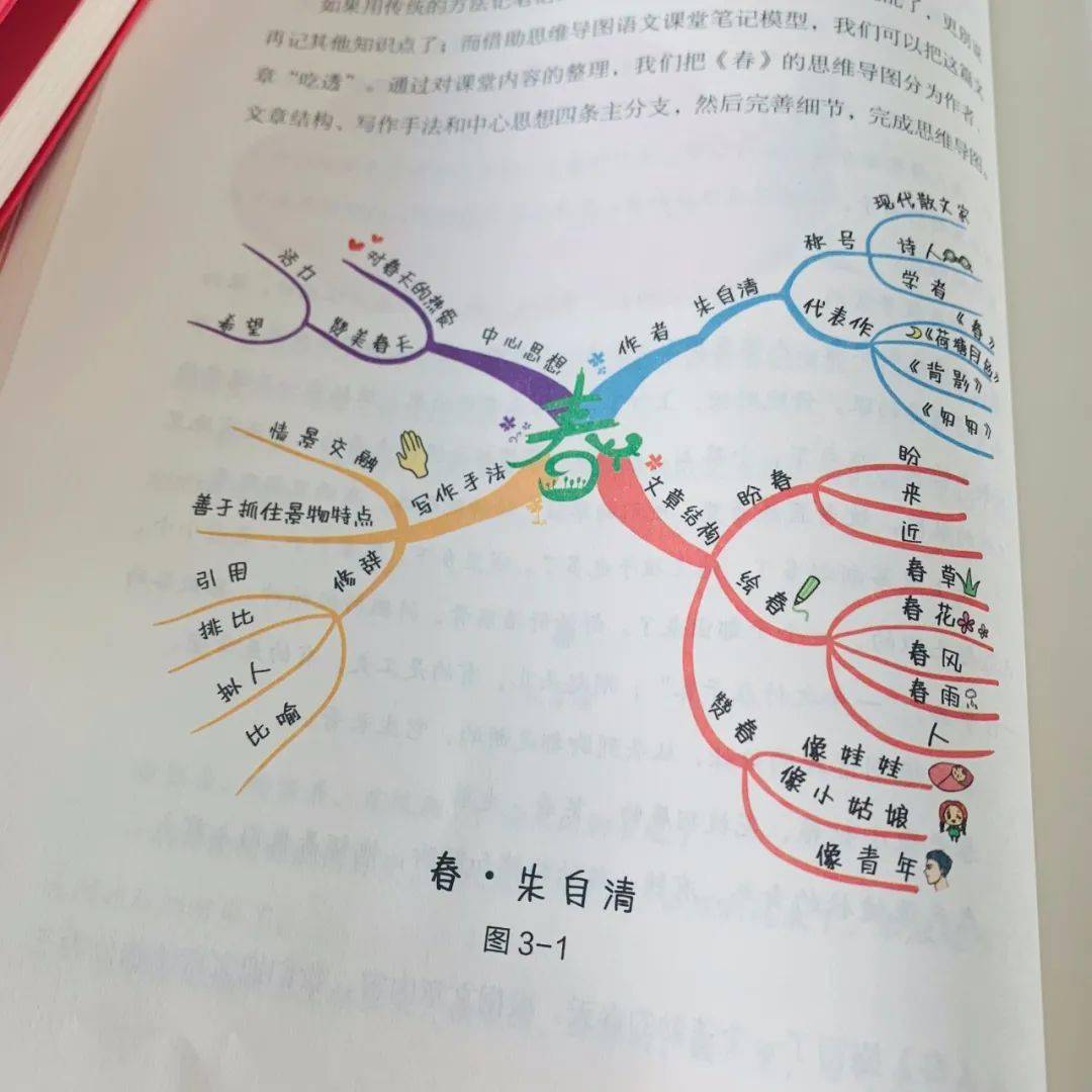 美国幼儿园就学的思维导图,效果真的那么神奇吗?
