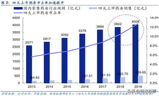 贵州茅台和城市GDP_贵州茅台市值破万亿,比肩14座城市GDP,未来还会继续涨么(3)