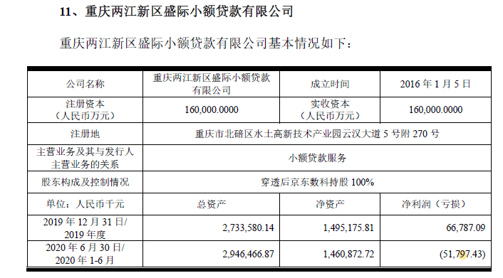 招股书|京东数科控股参股都有谁？4家小贷盈利如何？招股书告诉你