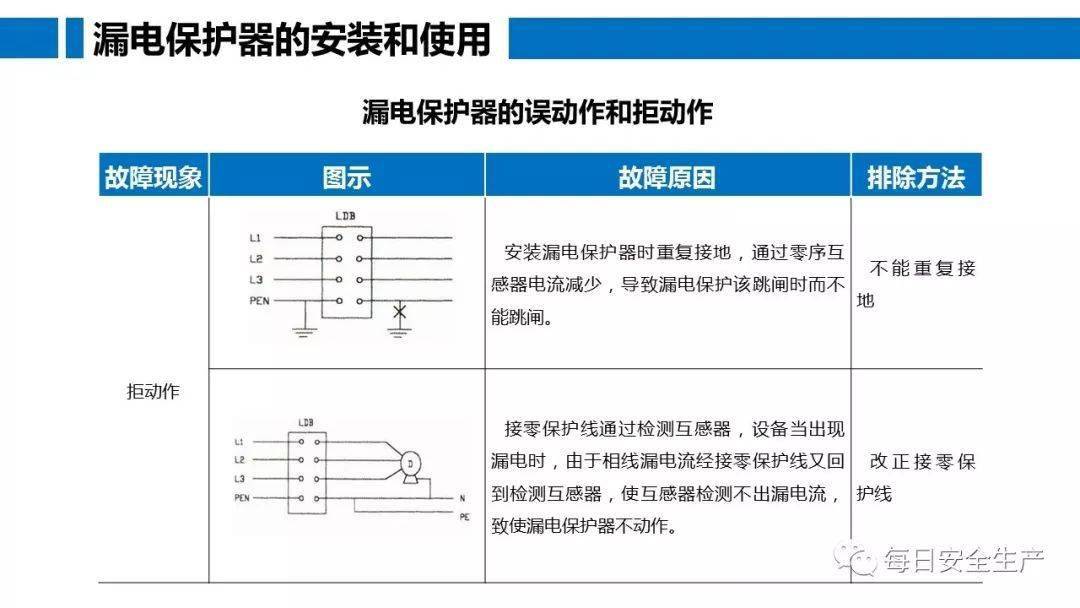 工人误操作,配电箱瞬间爆炸,人直接没了……