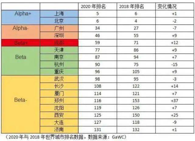 世界城市人口排名2025文章_世界人口排名