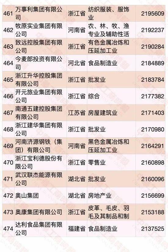 遼寧民營企業(yè)500強(qiáng)名單大全有哪些？[完整榜單]大連萬達(dá)集團(tuán)股份有限公司遍布全國(圖42)