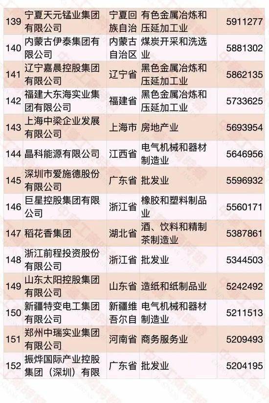 遼寧民營企業(yè)500強(qiáng)名單大全有哪些？[完整榜單]大連萬達(dá)集團(tuán)股份有限公司遍布全國(圖19)