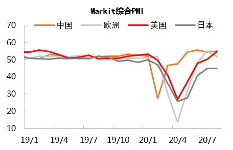 外蒙经济总量_经济全球化(2)