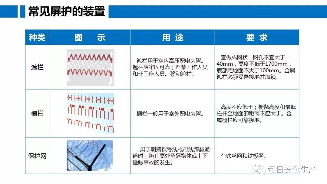 工人误操作,配电箱瞬间爆炸,人直接没了……
