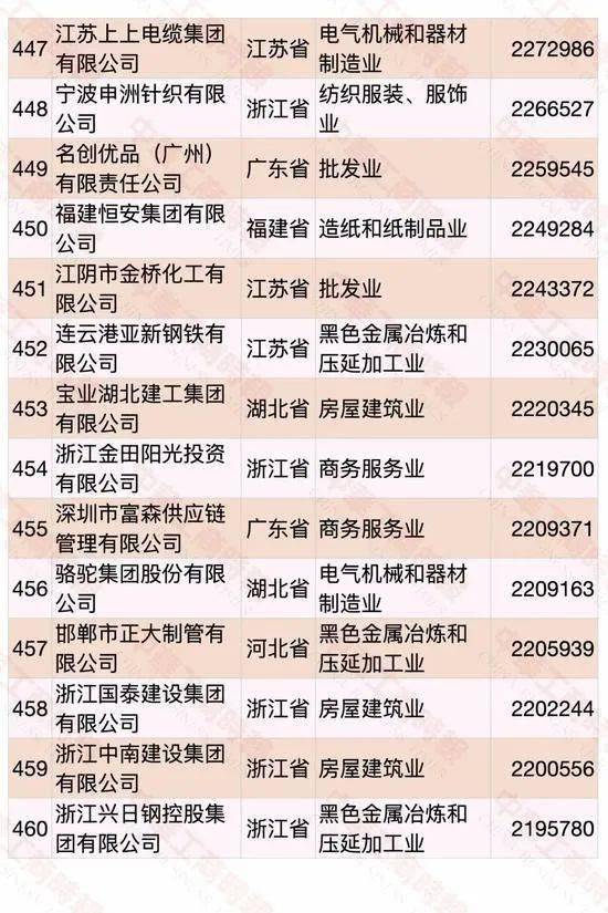 遼寧民營企業(yè)500強(qiáng)名單大全有哪些？[完整榜單]大連萬達(dá)集團(tuán)股份有限公司遍布全國(圖41)