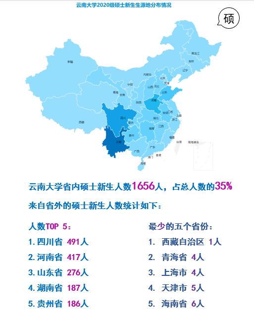 云南2020 人口_云南人口密度分布图