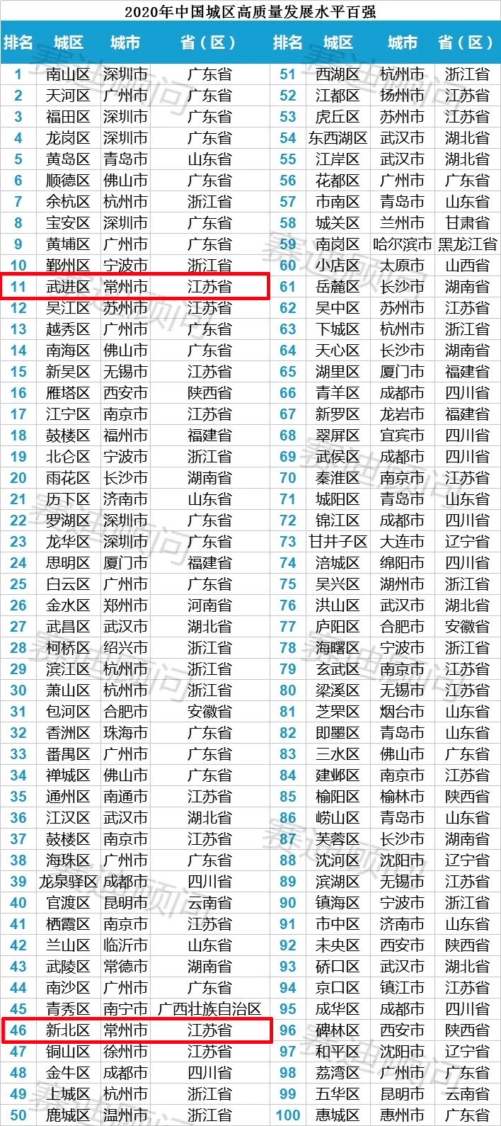 2020年中国城市百强g_中国百强城市排名2020