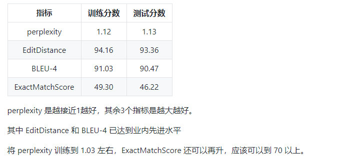 gdp公式英文公式_根据下图用excel分别得到第一 二 三产业FDI对GDP的贡献,公式 ㏑ GDP C a ㏑ FD