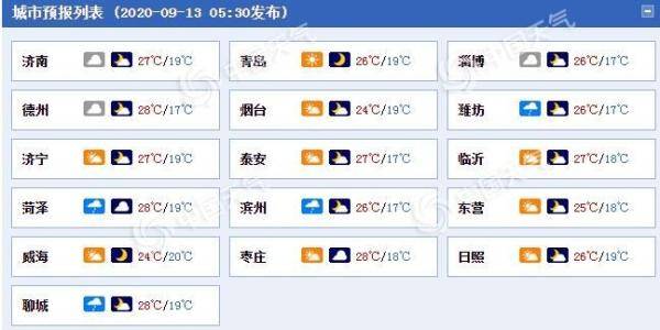 气温|山东今起三天小雨相伴 大部最高气温在30℃以下