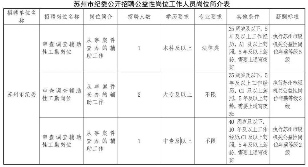 上海市人口登记填写_上海市人口密度分布图(2)