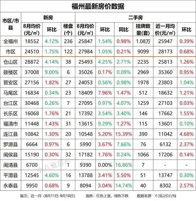 福州房价走势如何？结构大数据分析揭示真相！  第1张