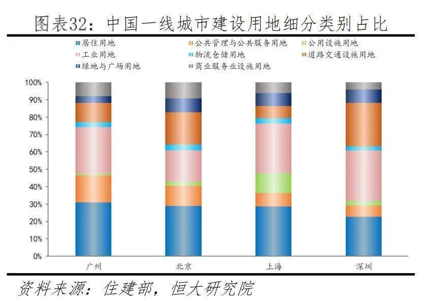 深圳 实际人口_深圳历年人口变化图