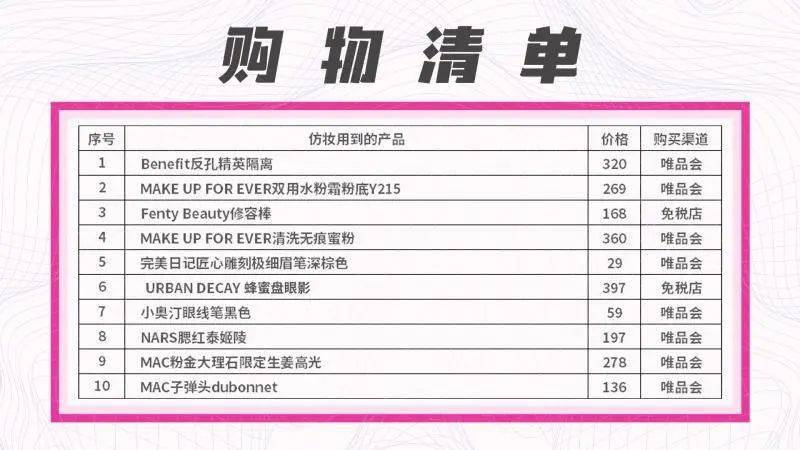 传说|【资讯】传说中的“整容手”，秒变《浪姐》女明星的仿妆教程来了！