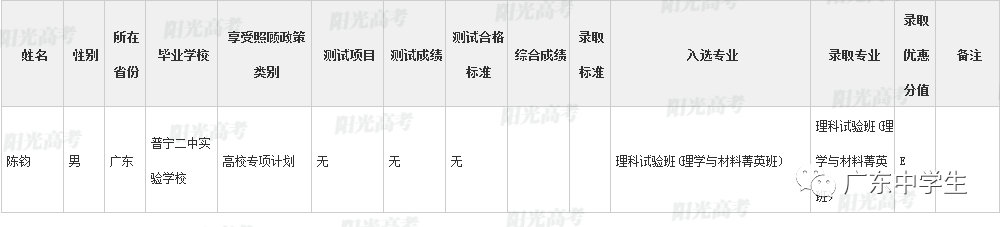 高校|广东99人降分上重本恭喜！高校专项计划各省录取名单全部公布