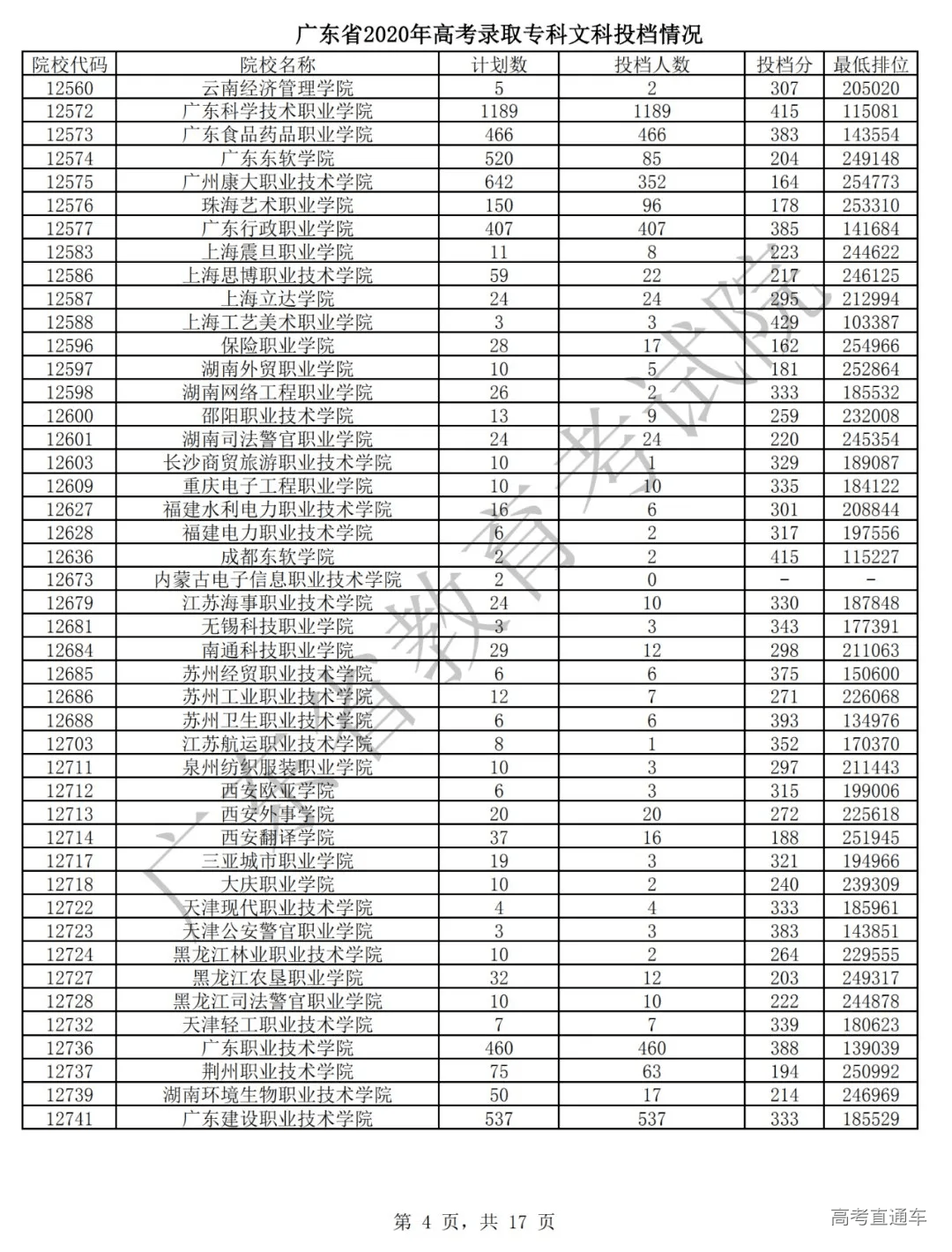 山全国专科学校排名_2003年10月15日文山师范高等专科学校