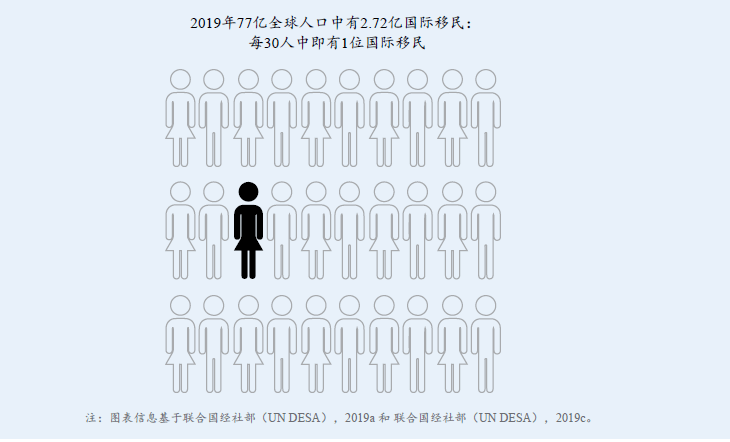 2020年世界人口排名_最爱生孩子的10个国家——2020全球人口增长率排名