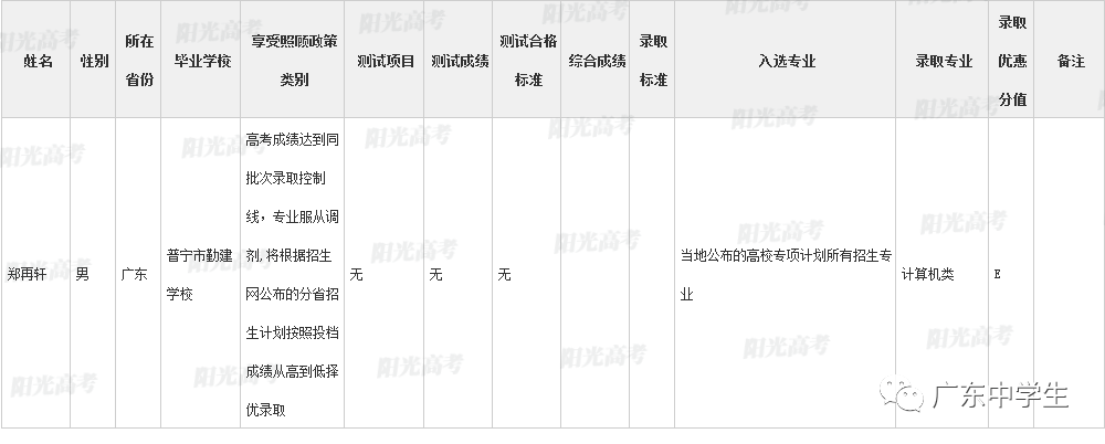 高校|广东99人降分上重本恭喜！高校专项计划各省录取名单全部公布