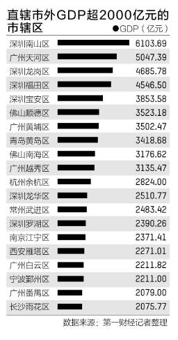 百强镇gdp_杏坛镇gdp数据图
