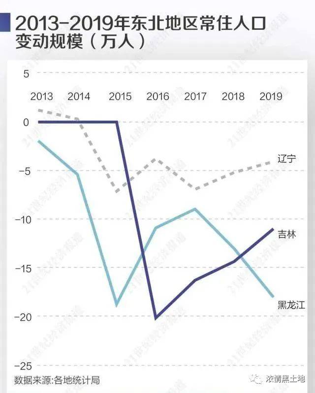 人口机械变动_下图为2000 2008年我国东部某市人口增长率变动图,读图回答下列问(3)