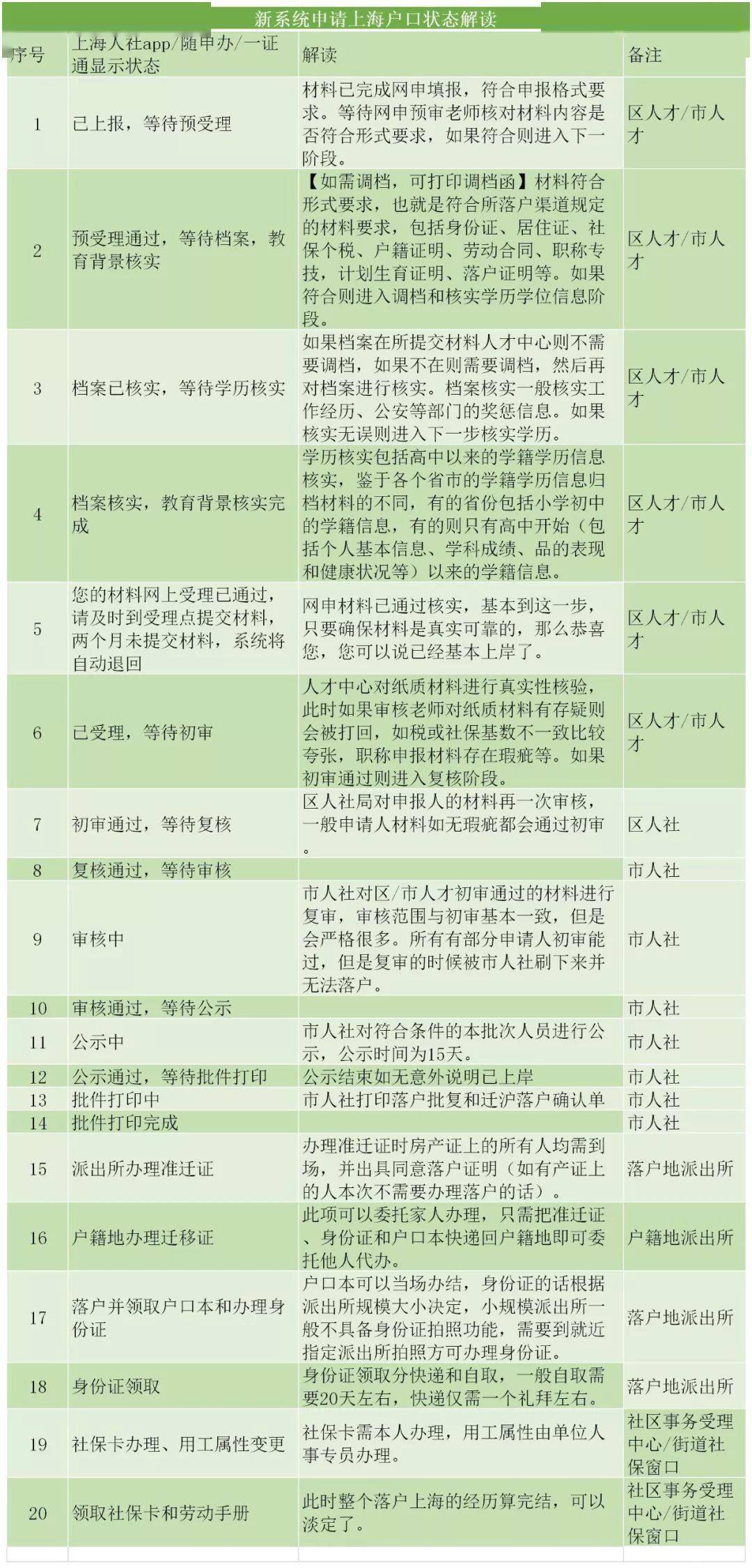 落户人口查询系统_亳州公安人口查询系统