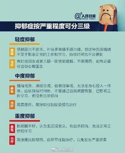 筛查|大学生体检将筛查！这种全球3.5亿人患的病上热搜……