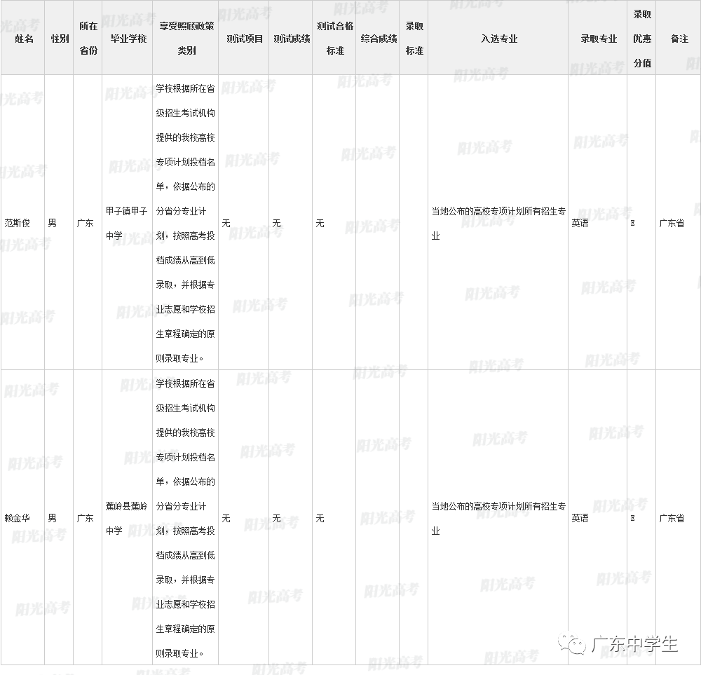 高校|广东99人降分上重本恭喜！高校专项计划各省录取名单全部公布