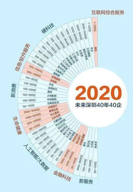 宝安区福永2020gdp_南方观察 2020年深圳四区GDP增速过5 ,总量第一又是TA