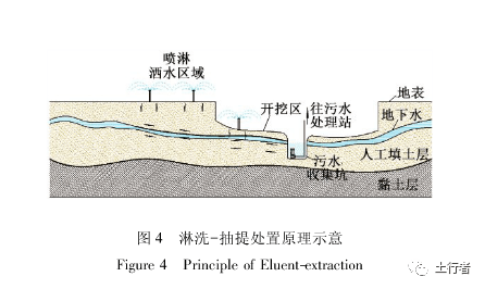 土壤污染修复是通过什么原理_土壤铬污染修复图片