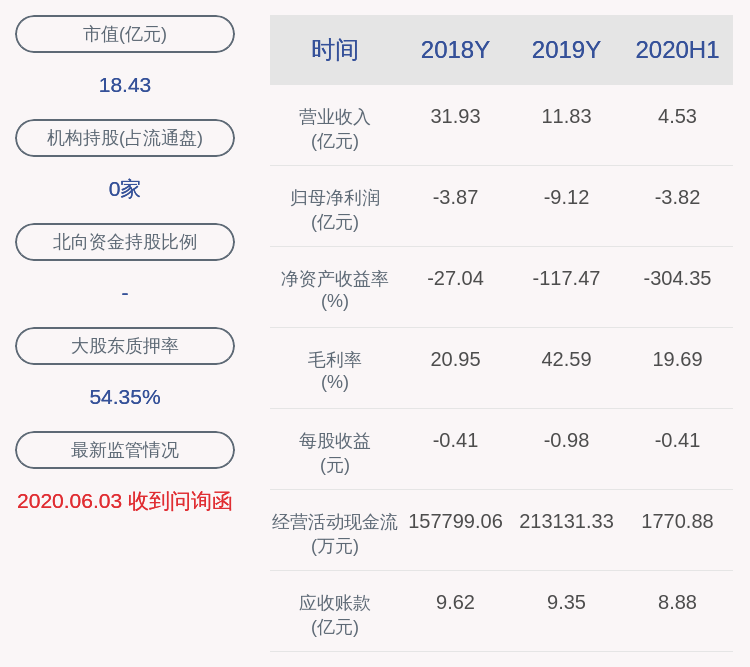 刘新林|*ST松江：重大资产重组进展