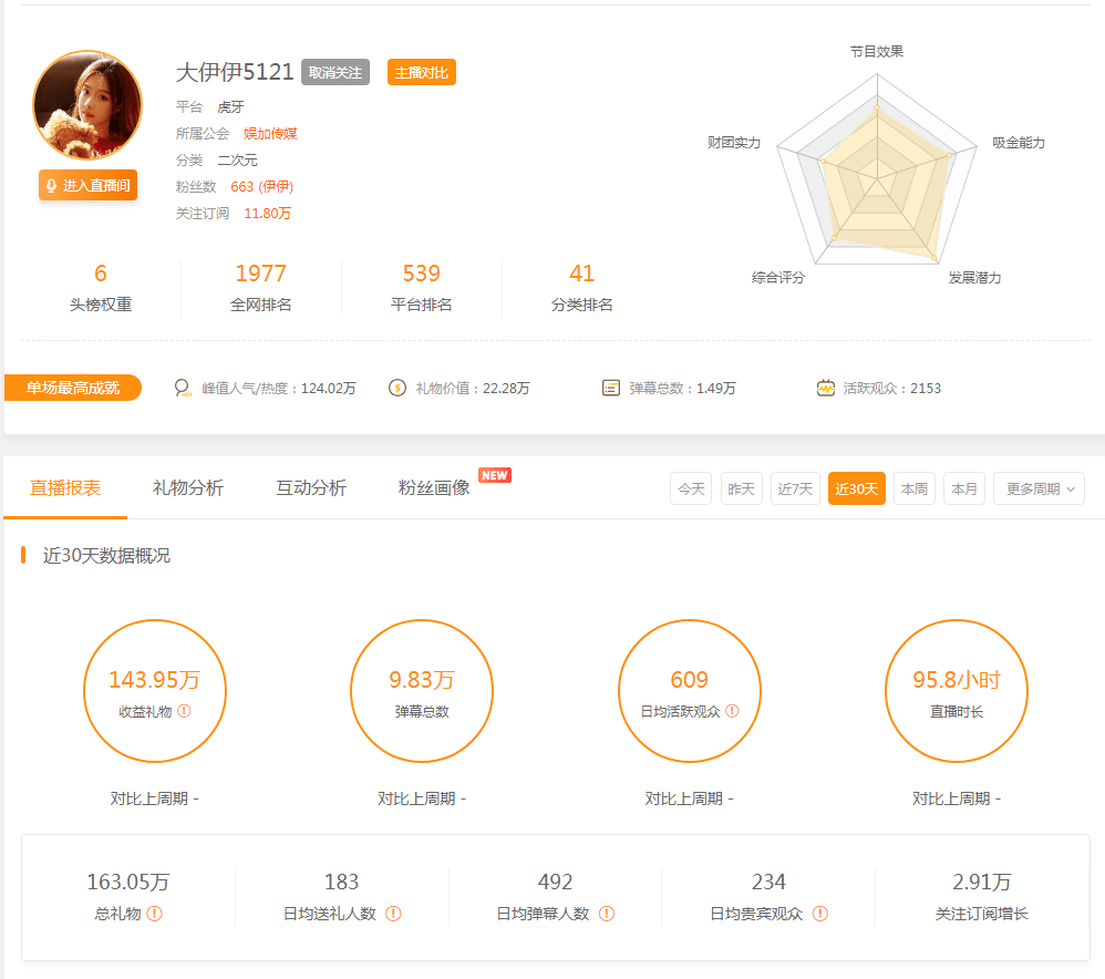10万粉丝的快手号能卖钱吗