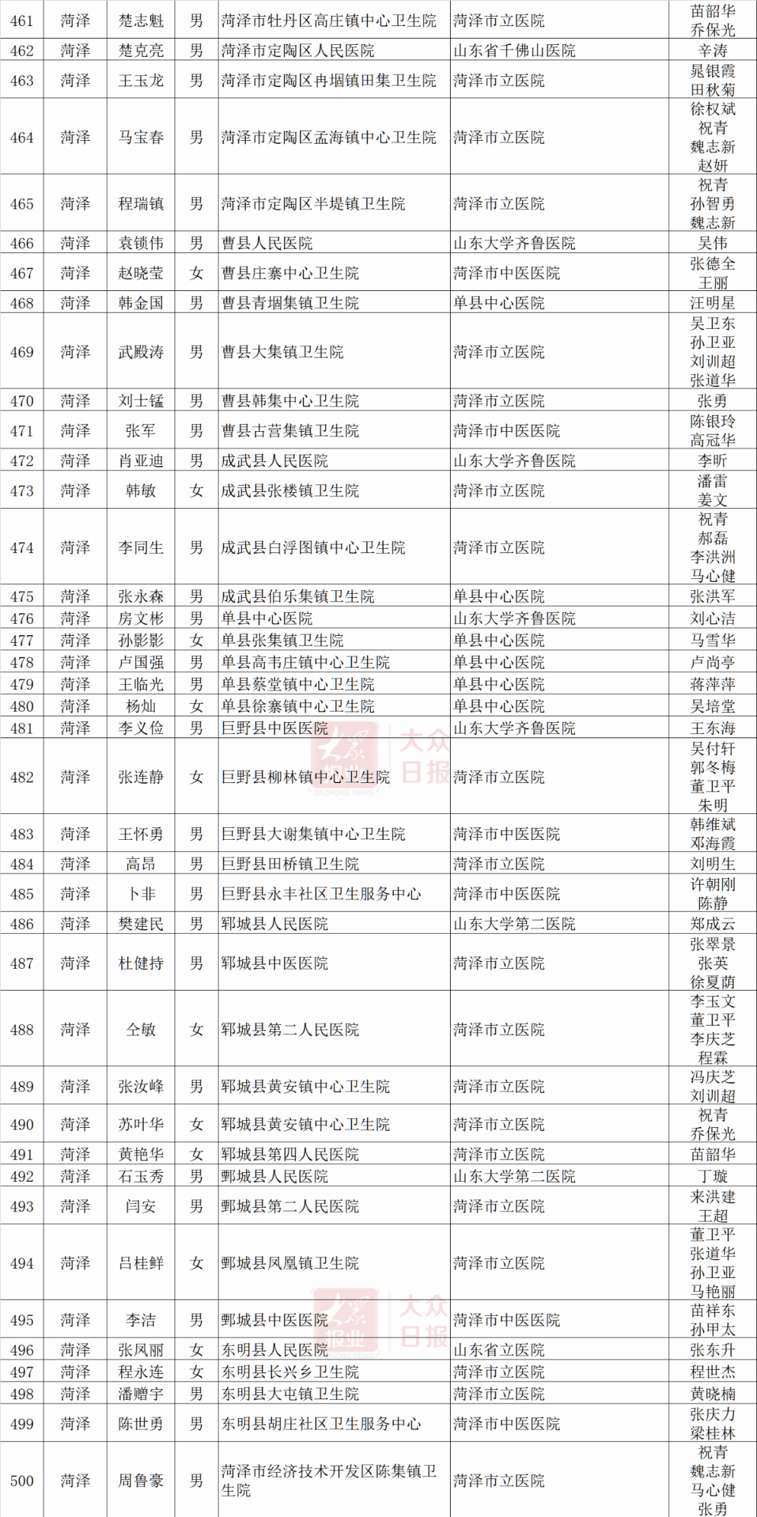 社区人口普查经费分配方案_人口普查