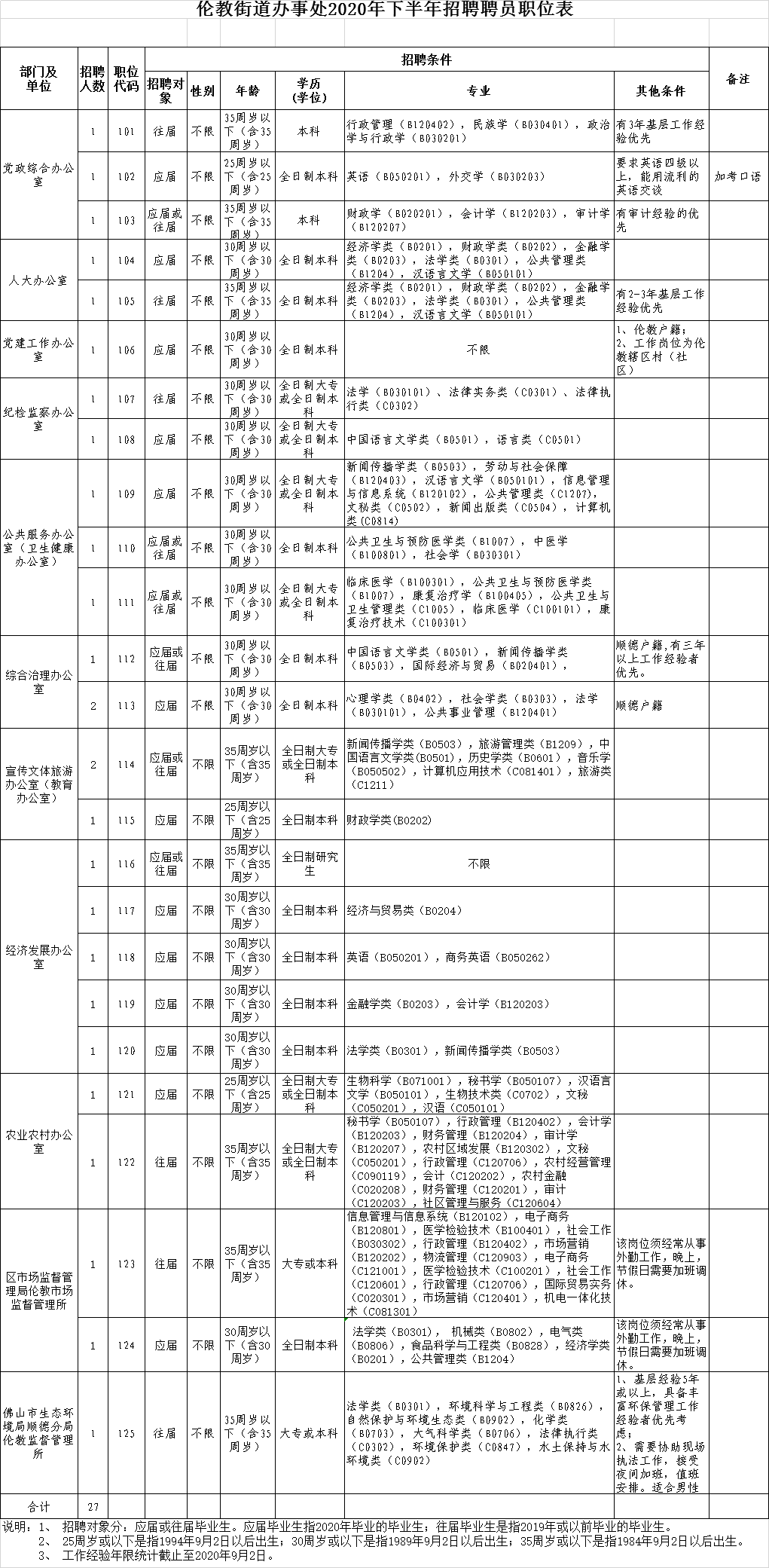 顺德各街镇gdp及人口_看看咱们无锡江阴市各个镇 街道 GDP 人口 面积的排名(3)