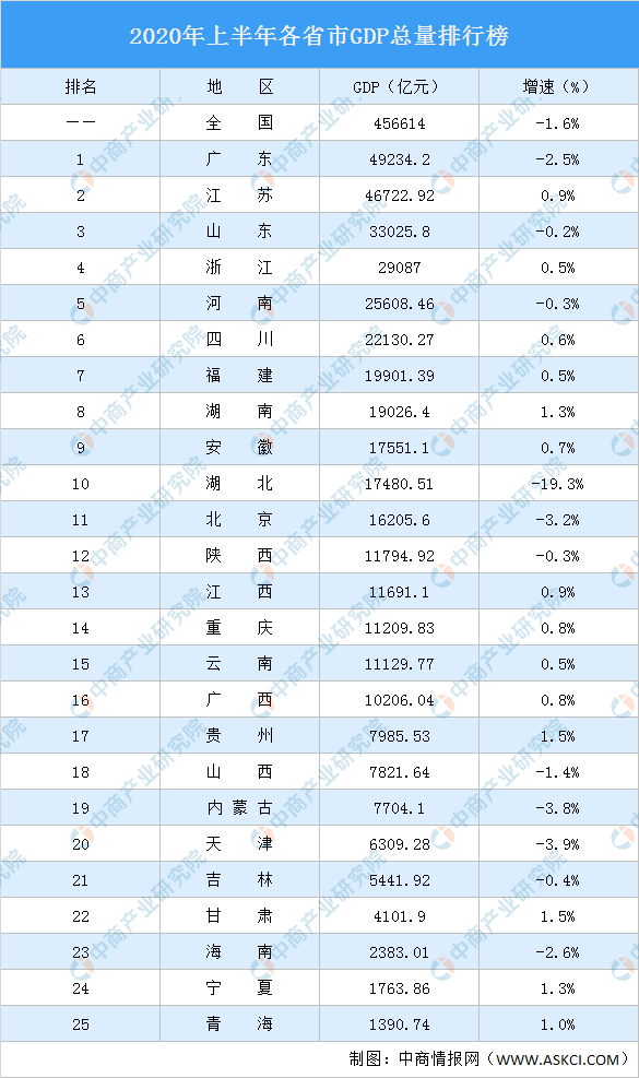 最新全国户籍人口排名_2018年城市户籍人口排名,中国城市人口排名(2)