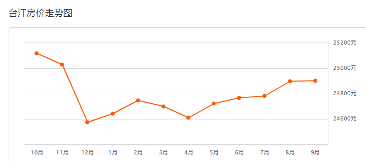 南康区gdp为什么这么少_赞 赣州2019年各县市区GDP出炉,南康这么牛(3)