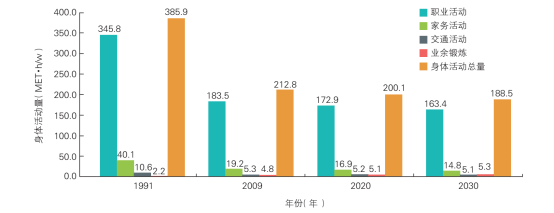 心血管|《中国心血管健康与疾病报告2019》发布：中国心血管病现患人数3.3亿，每个人应成为健康第一责任人！【附全文】