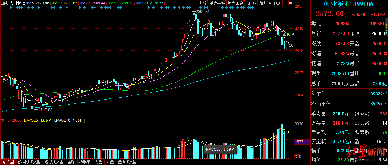 新材|纸质火车票退出，这家公司很受伤！创业板首批ST股来了，20%涨跌幅8万股东何去何从