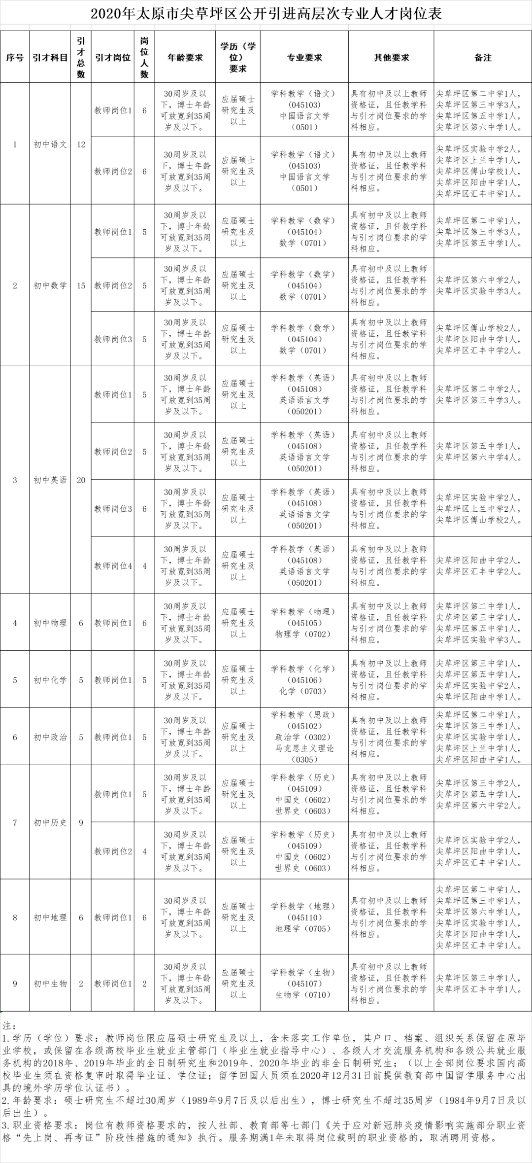 2020太原人口_2020年太原人口暴涨84万,涨幅高达18.8 ,房价要大涨(3)