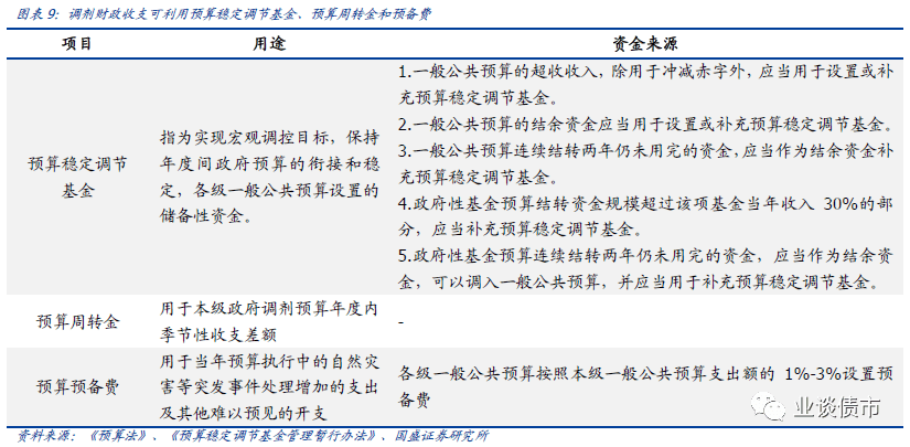 为什么财政赤字不计入gdp_财政赤字