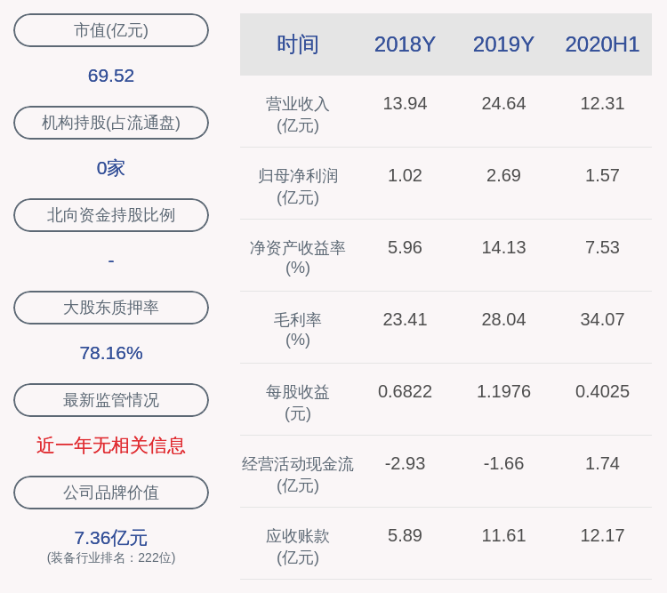 收盘价|交易异动！天能重工：近3个交易日上涨35.01%