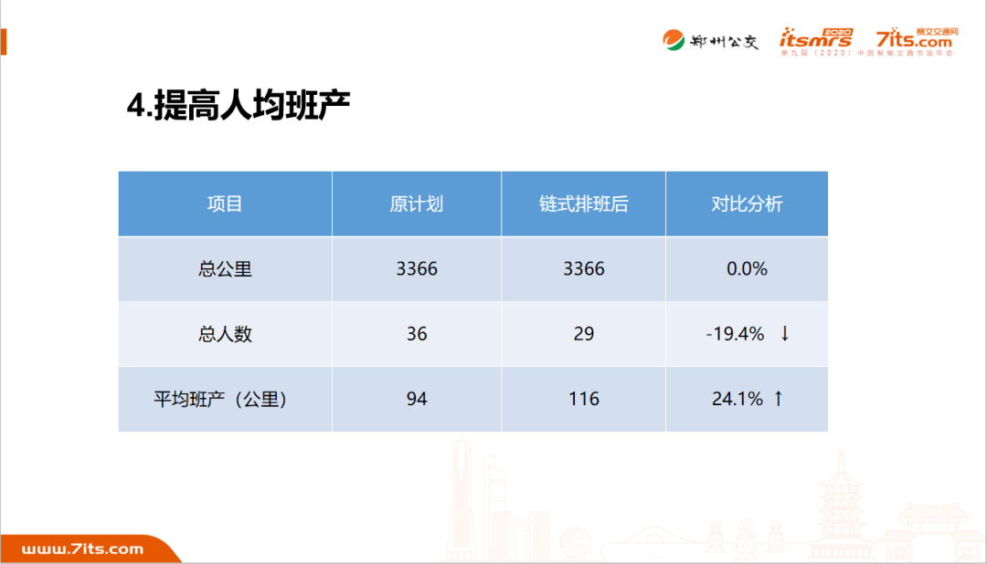 如何提高人均产能_怎么能让精子质量提高(3)