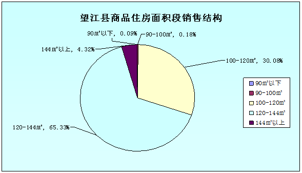 望江人口_安庆市常住人口数据出炉 望江县常住人口