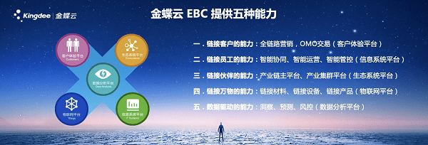 金蝶云|徐少春：金蝶云帮助企业升级五大能力，重构数字战斗力