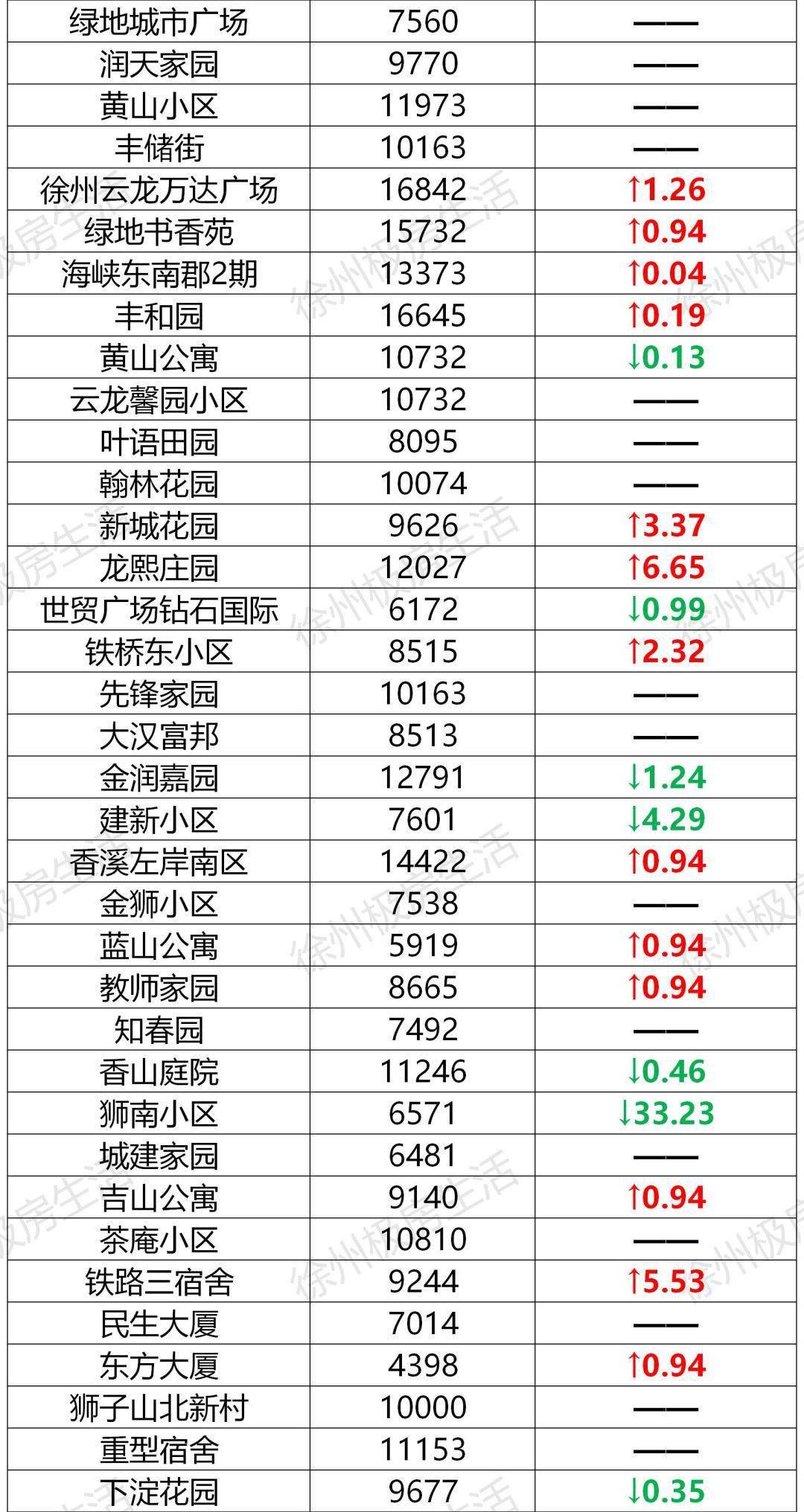 2019徐州经济总量_徐州经济技术开发区(3)