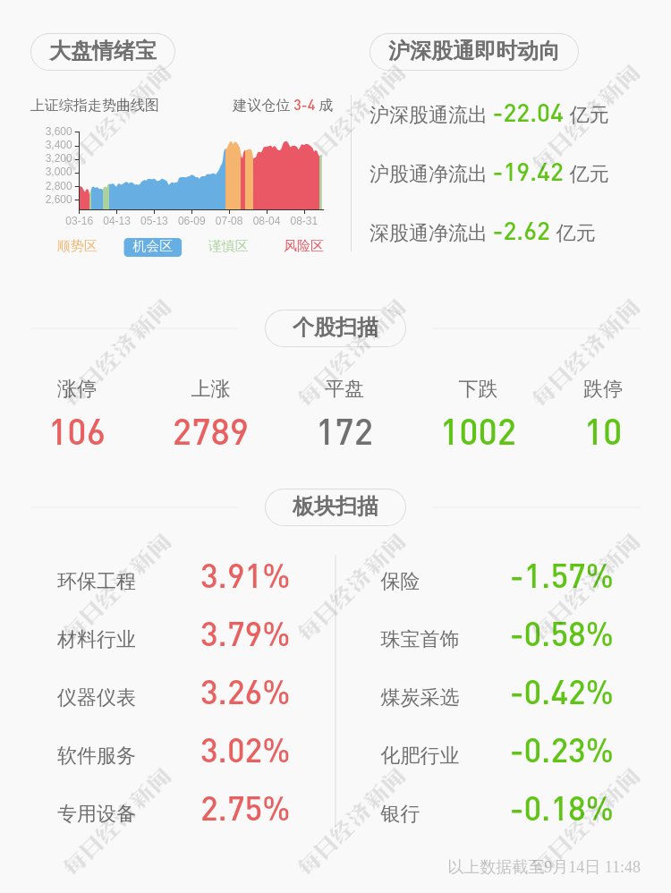 公司|海顺新材：6名股东减持计划期限届满，合计减持约31万股