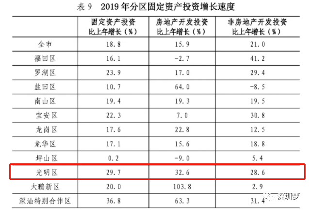 2019年底gdp总量_贵州gdp2020年总量(2)